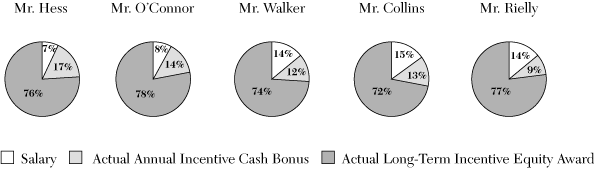 (PIE GRAPHS)